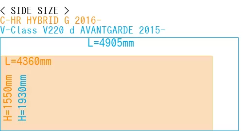 #C-HR HYBRID G 2016- + V-Class V220 d AVANTGARDE 2015-